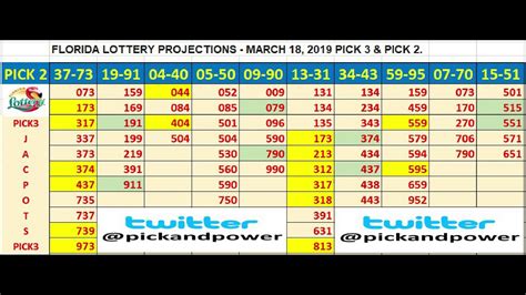 florida lottery post|florida lottery post pick 3.